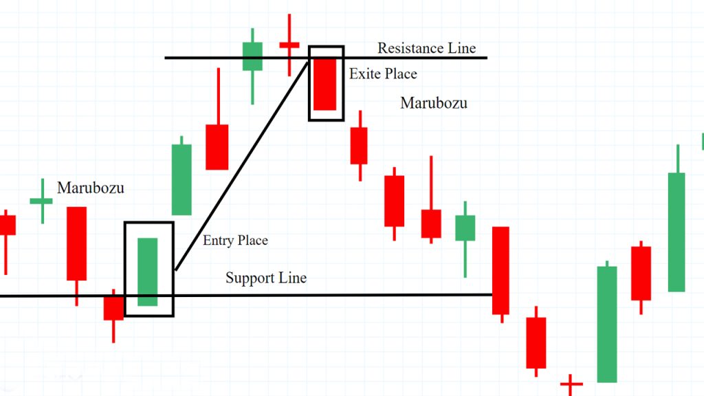 Marubozu-Candlestick-Pattern