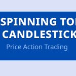 Find Support And Resistance Hindi