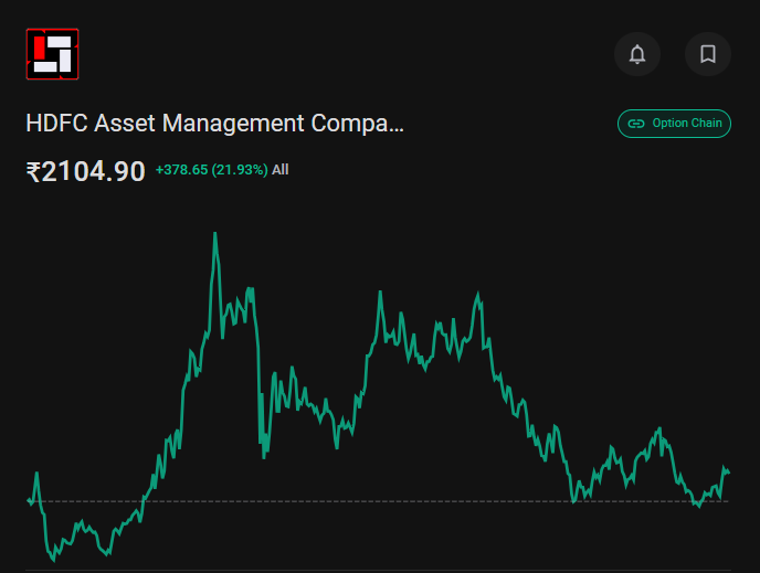 HDFC Asset Management Company