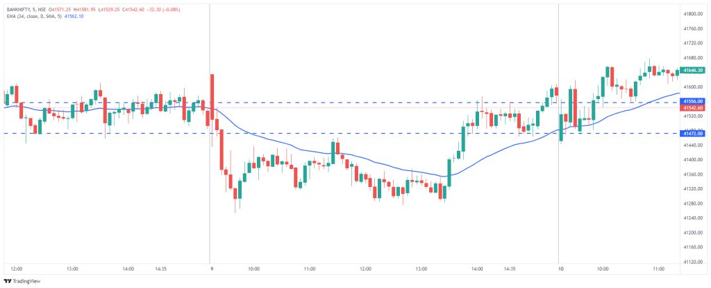 Gap Up & Gap Down Trading in Stock Market Conclusion