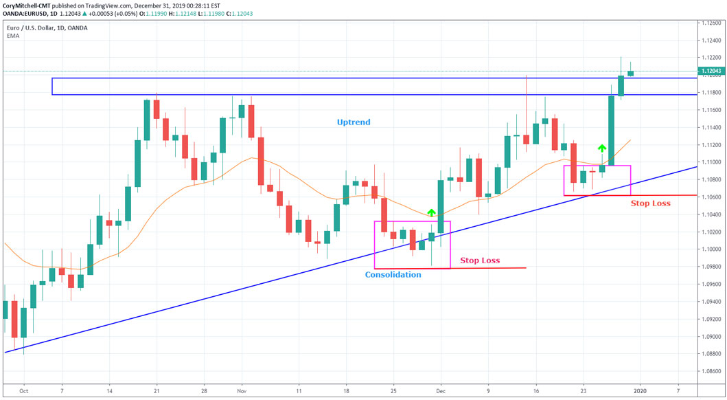 How to place stop loss screenshot 4