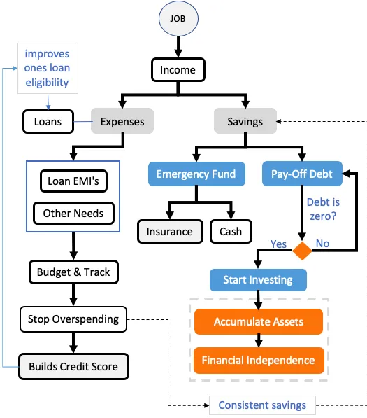 Money Management TIps