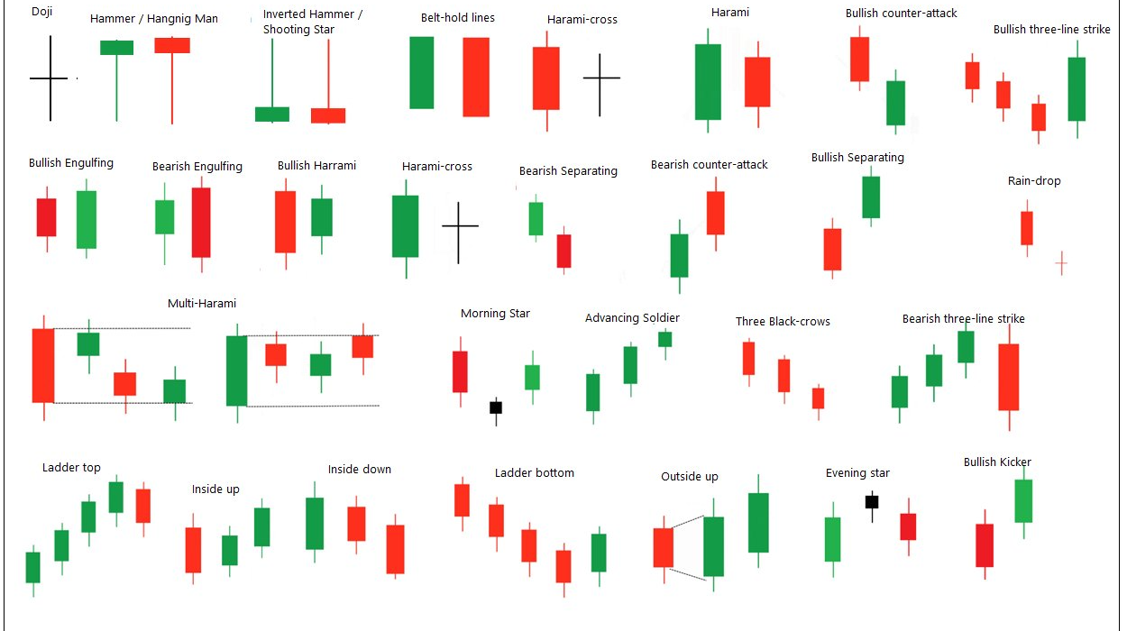 Money-Making Candlestick Patterns