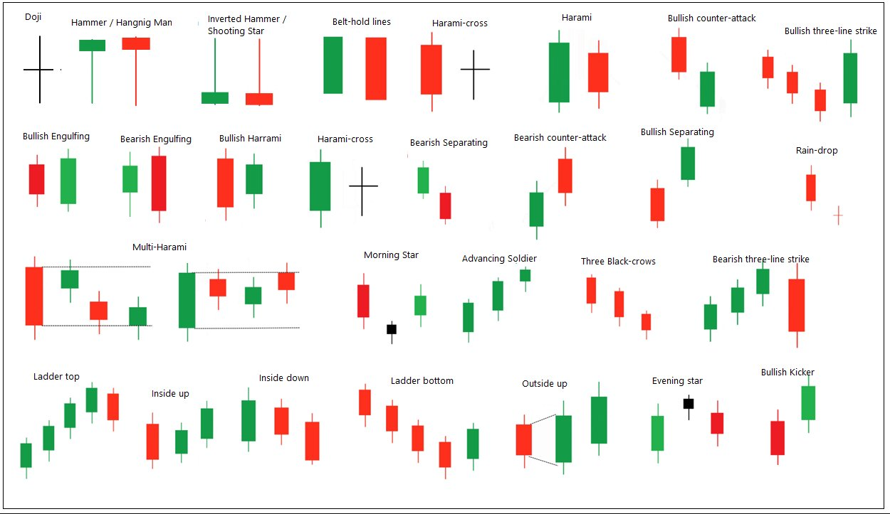 Money-Making Candlestick Patterns