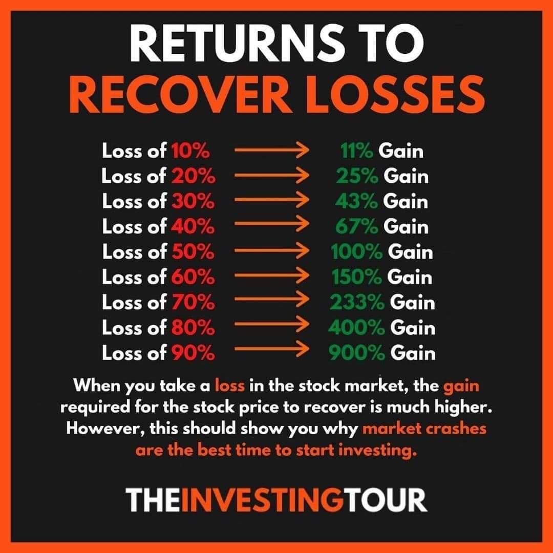 How to Recover Loss in Stock Market Pankaj Nifty 😎