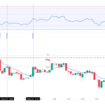 Fibonacci Retracement Trading Strategy