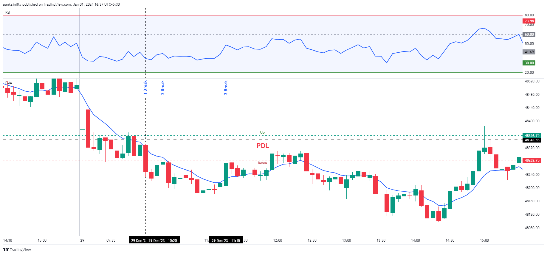How Can I Do Scalping in Bank Nifty Options