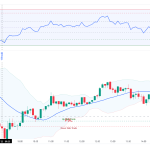 Support And Resistance Kaise Lagaye In Hindi