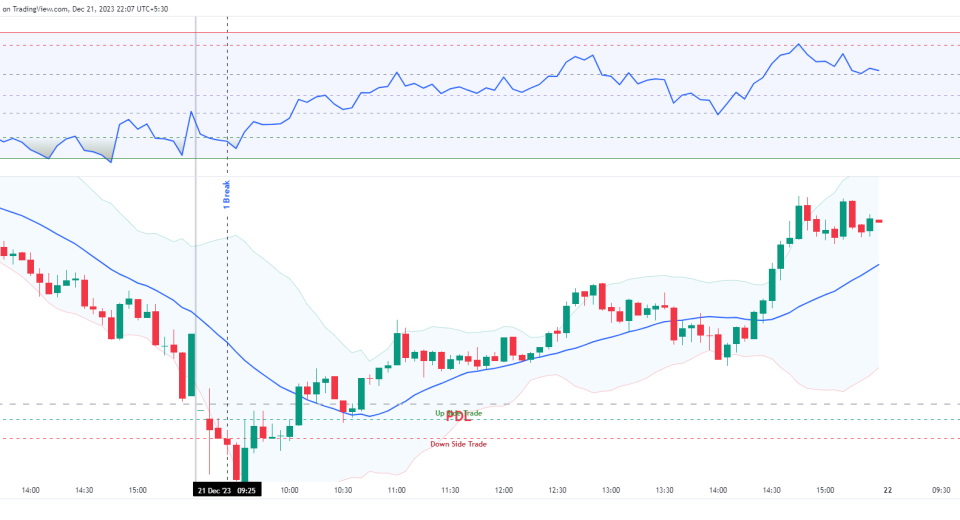 Bollinger-Bands-Trading-Strategy-1