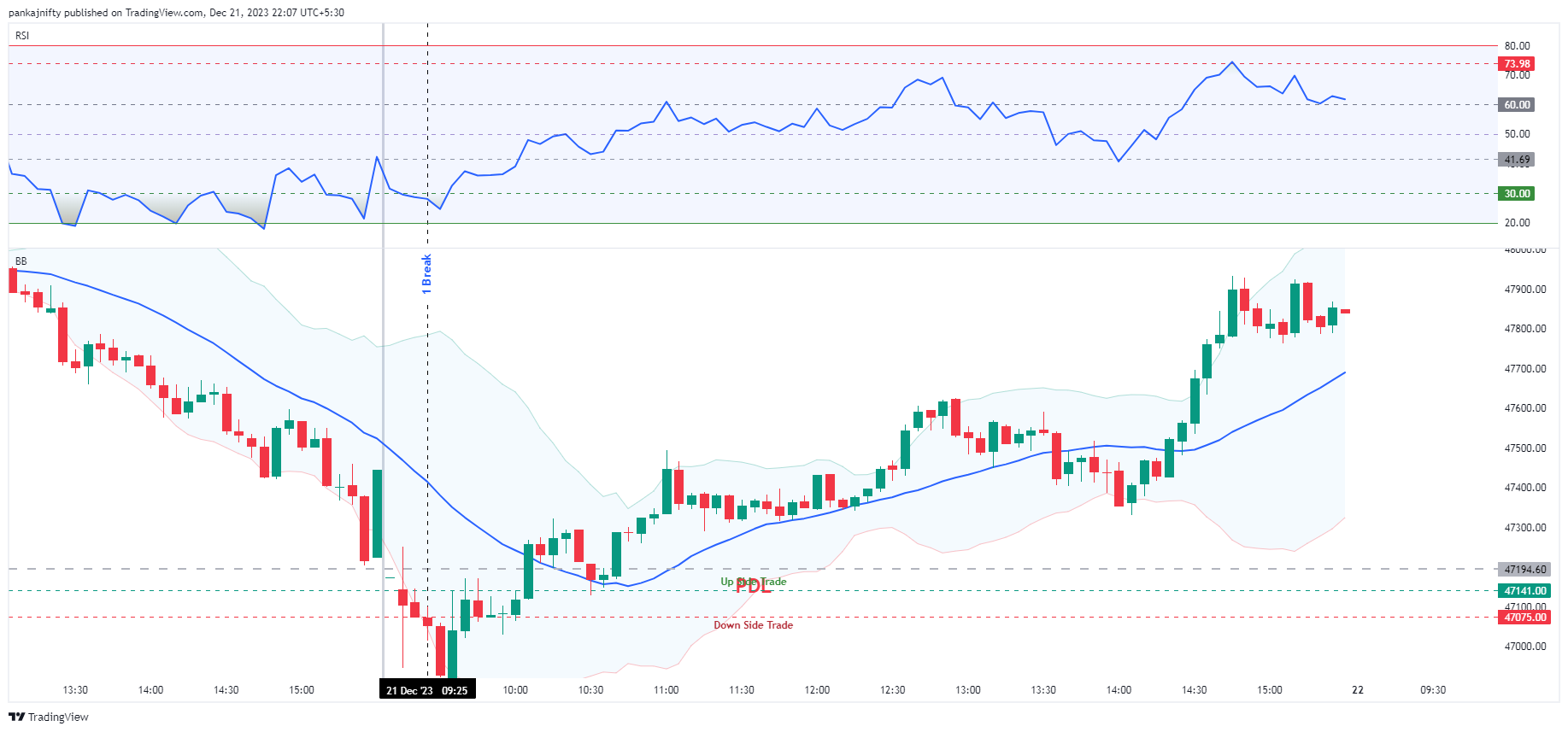 Bollinger-Bands-Trading-Strategy-1