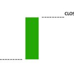 Free Bearish Marubozu Candlestick Patterns PDF Download 3x Profit