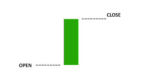 ree Marubozu Candlestick Patterns PDF Download