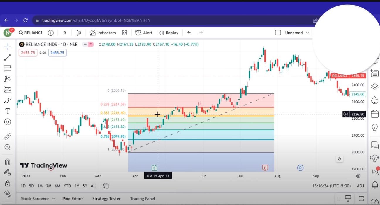 Fibonacci Retracement Trading Strategy