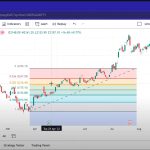 How Can I Do Scalping in Bank Nifty Options? (Proven Strategies & Expert Tips)