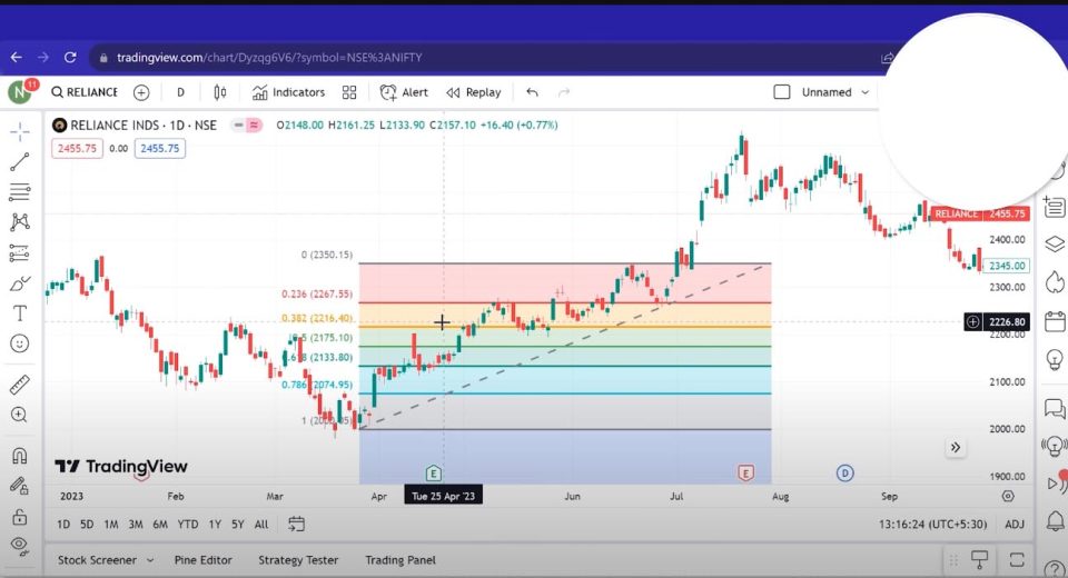 Fibonacci Retracement Trading Strategy