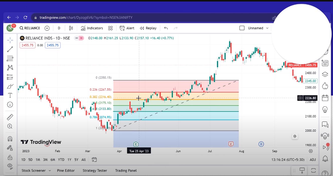 Fibonacci Retracement Trading Strategy