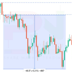 3x Single Candlestick Pattern PDF Free Download