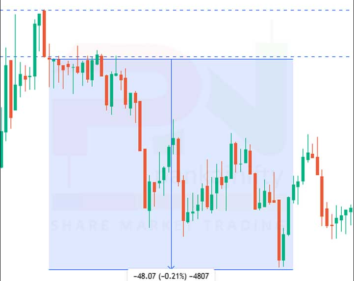 Free Bearish Marubozu Candlestick Patterns PDF Download