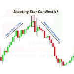 3x Free Doji Candlestick Patterns PDF Download.