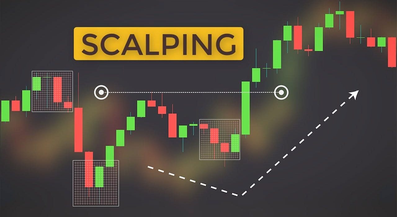 Scalp-Trading