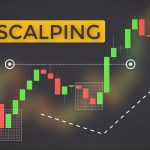 3x Free Hanging Man Candlestick Patterns PDF Download