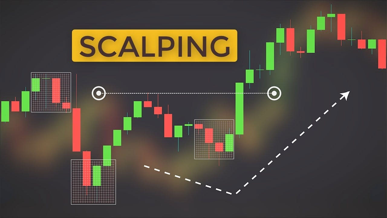 Scalp-Trading