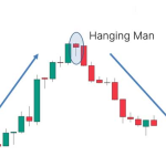 9 Type What Is a Candlestick Pattern: Learn the Basics Today