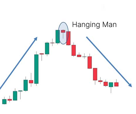 Free Hanging Man Candlestick Patterns PDF Download