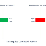 Hammer Candlestick PDF  Free Download for 3x Profit
