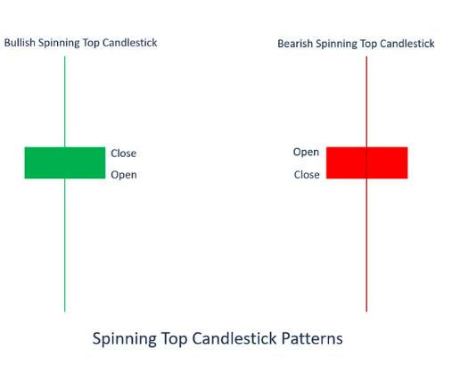 Free Download: Spinning Top Candlestick Pattern PDF 9x Profit