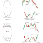 3x Free Doji Candlestick Patterns PDF Download.