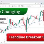 Support And Resistance Kaise Lagaye In Hindi