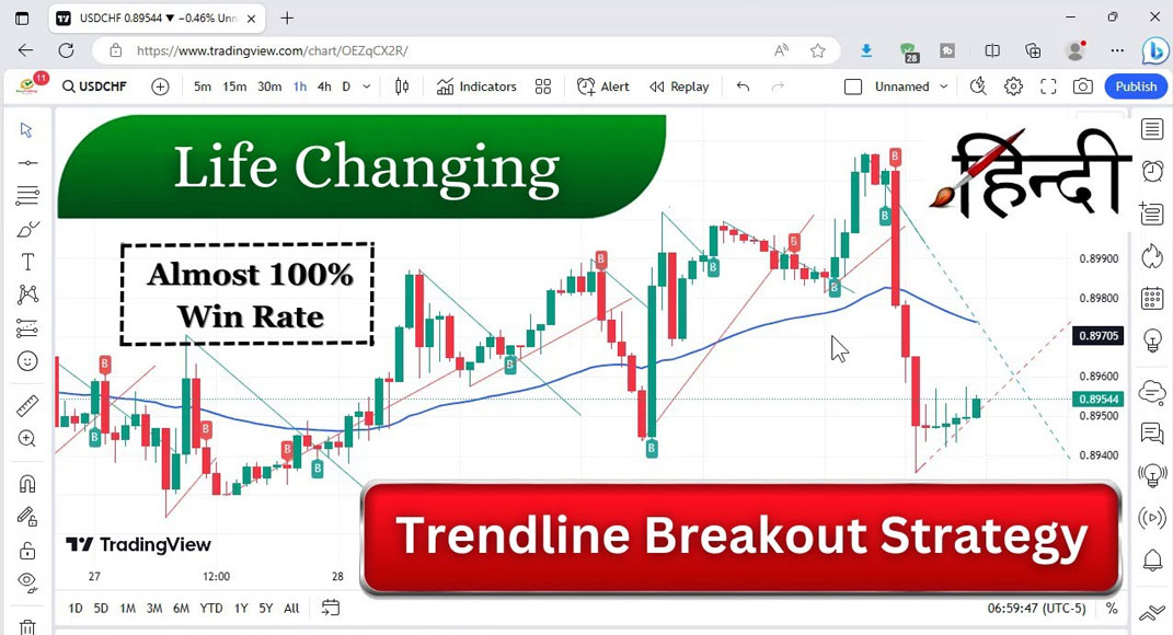 Trendline-With-Breaks-Lux-Algo-Best-Settings