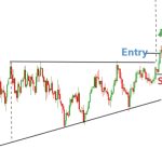 Cup And Handle Chart Pattern