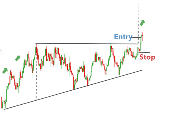 Triangle-Trading-Strategy-3