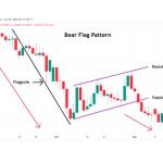 How to Identify Trend in Day Trading