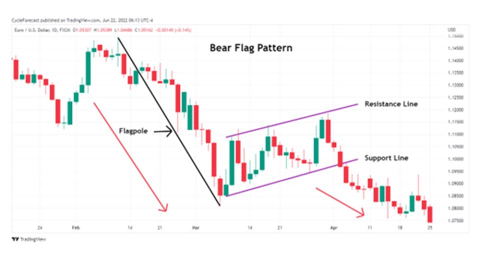 bearish-flag-pattern4