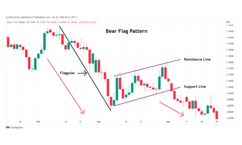 bearish-flag-pattern4