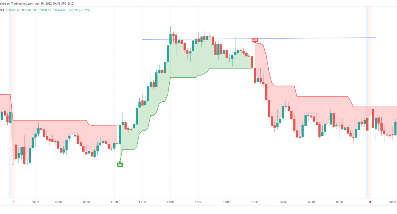best-trend-indicator-for-intraday