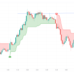 Technical Analysis Of Stocks Course Online