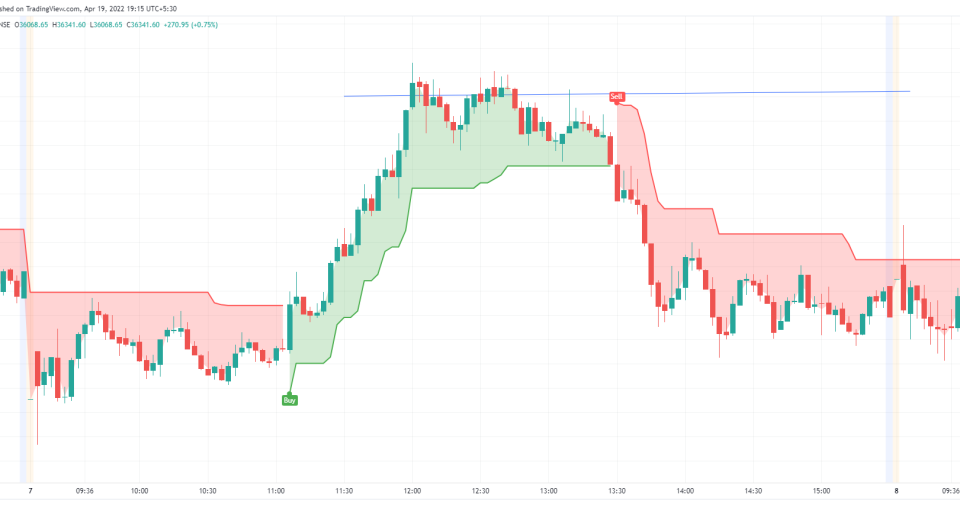 best-trend-indicator-for-intraday