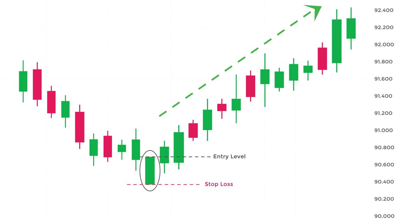 Free Bullish Marubozu Candlestick Patterns Pdf