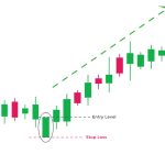 Hammer Candlestick PDF  Free Download for 3x Profit