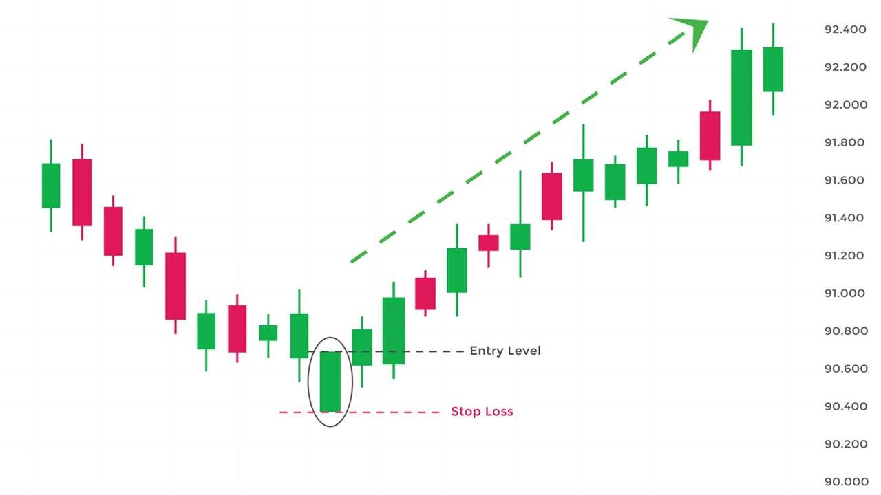 Free Bullish Marubozu Candlestick Patterns Pdf