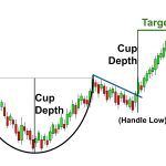 Triangle Trading Strategy