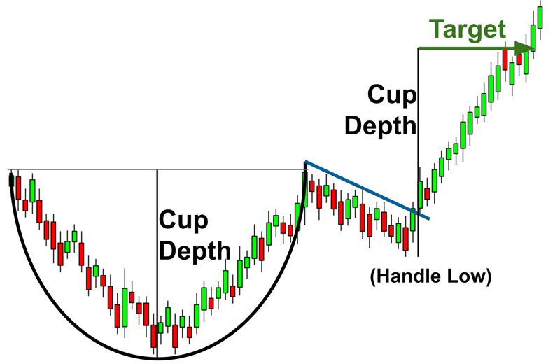 cup-and-handle-chart-pattern-5