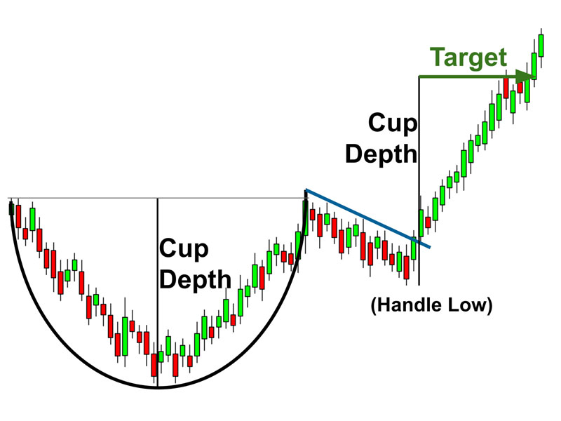 cup-and-handle-chart-pattern-5