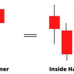 Free Download: Spinning Top Candlestick Pattern PDF 9x Profit