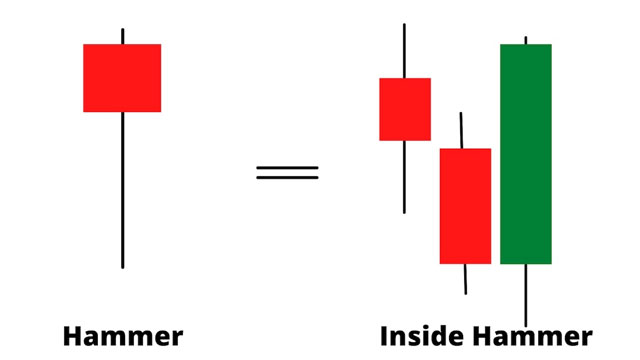 Hammer Candlestick PDF Free Download