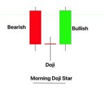 5x Free Shooting Star Candlestick Patterns PDF Download